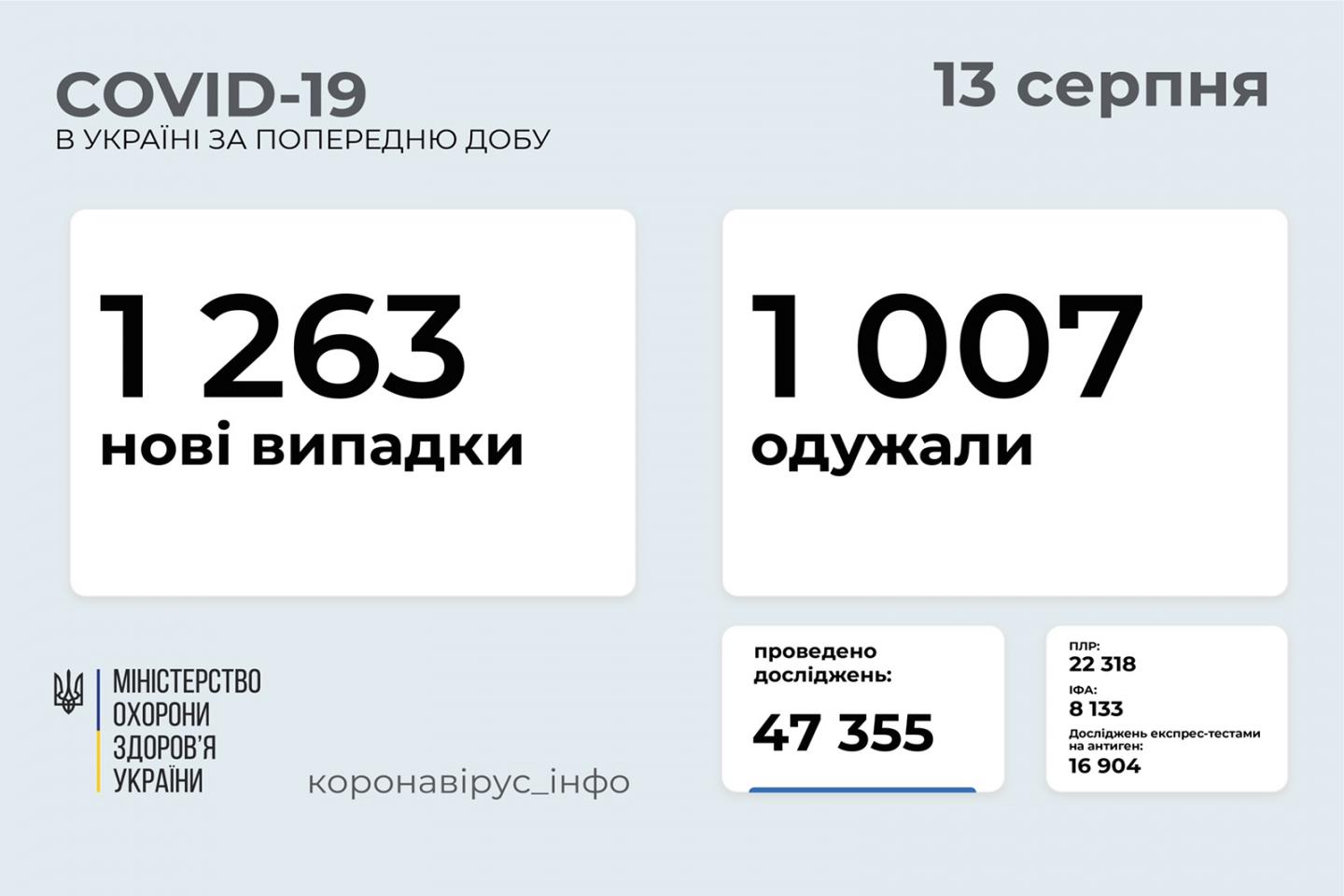 http://dunrada.gov.ua/uploadfile/archive_news/2021/08/13/2021-08-13_8769/images/images-42384.jpg