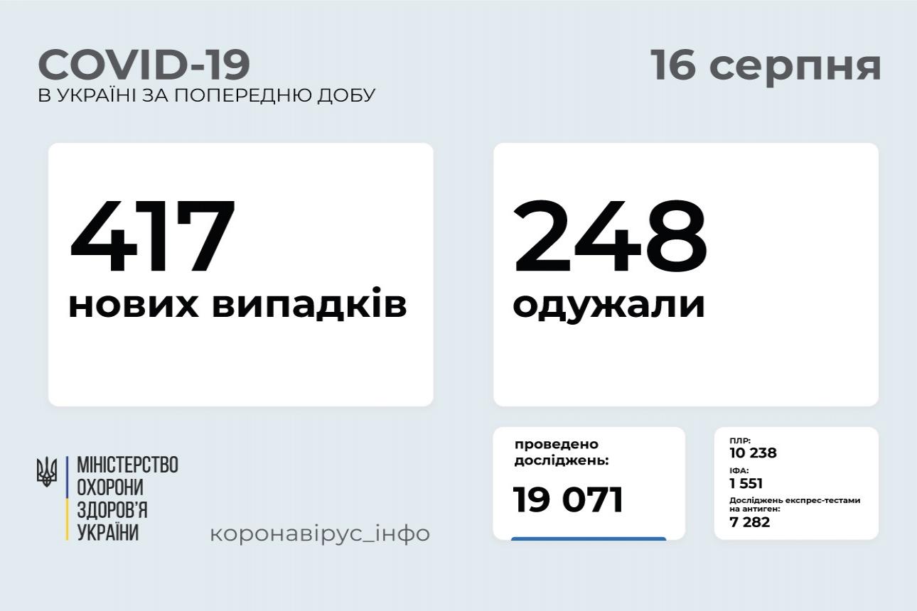 http://dunrada.gov.ua/uploadfile/archive_news/2021/08/16/2021-08-16_717/images/images-37905.jpg