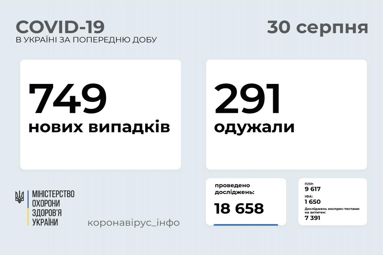 http://dunrada.gov.ua/uploadfile/archive_news/2021/08/30/2021-08-30_5649/images/images-26636.jpg