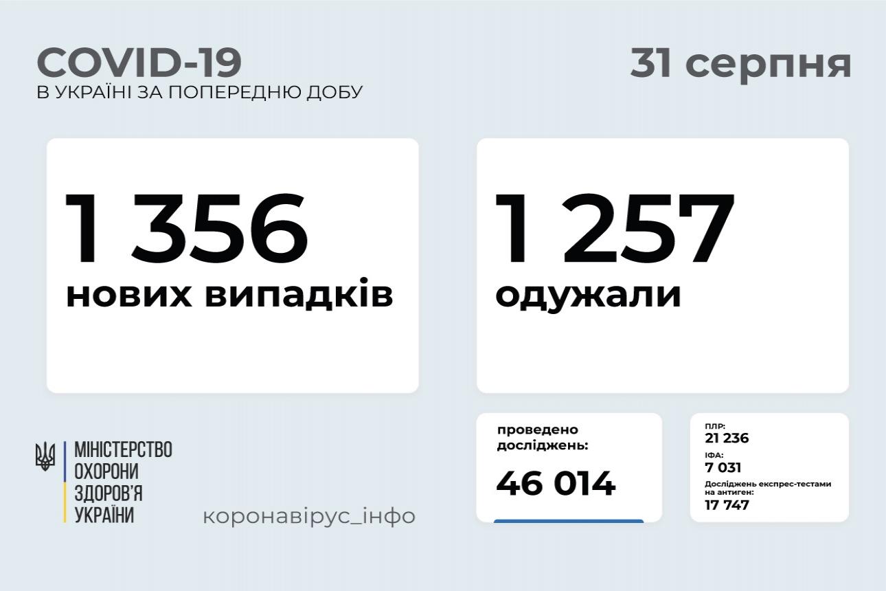 http://dunrada.gov.ua/uploadfile/archive_news/2021/08/31/2021-08-31_7904/images/images-84973.jpg