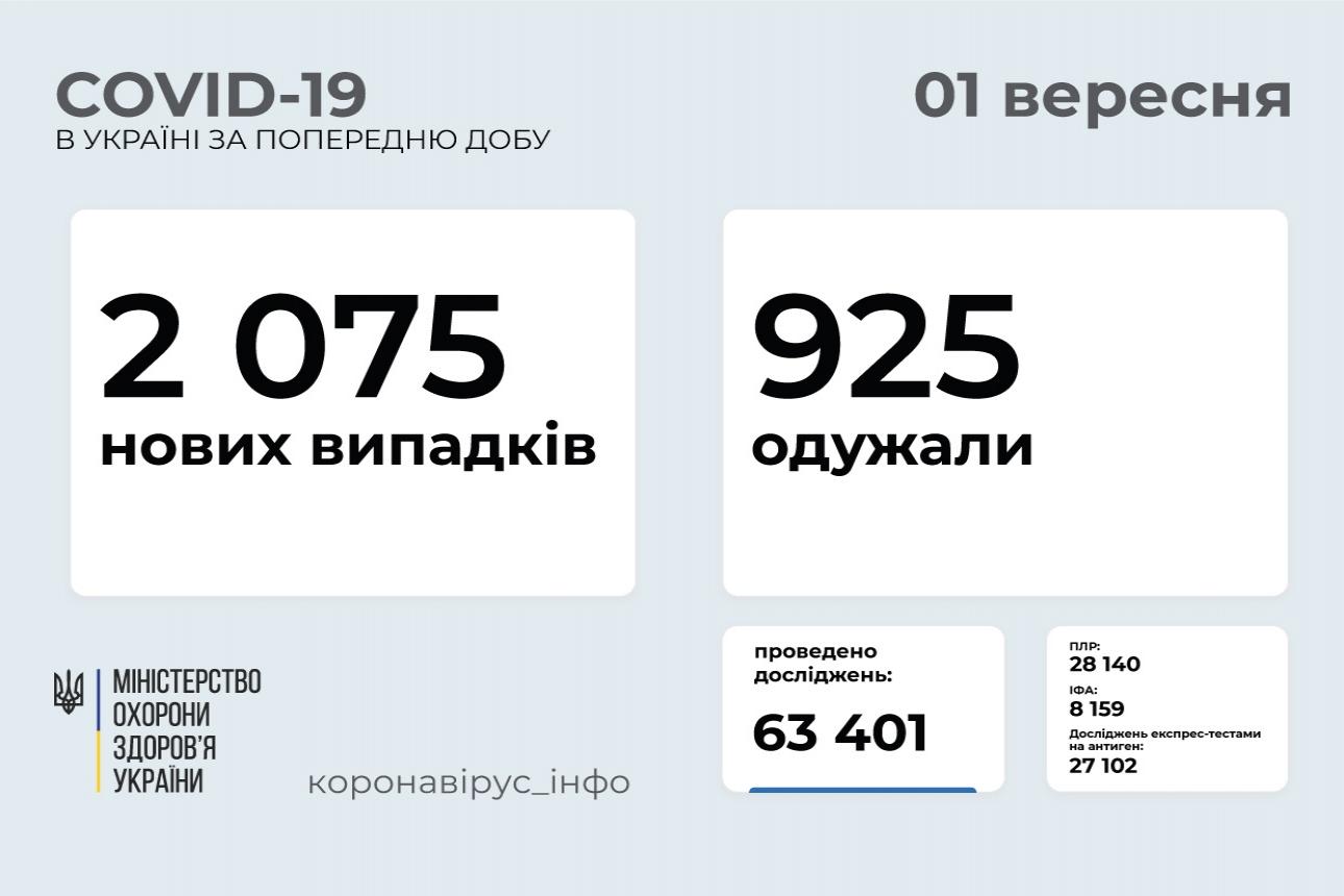 http://dunrada.gov.ua/uploadfile/archive_news/2021/09/01/2021-09-01_9773/images/images-32374.jpg