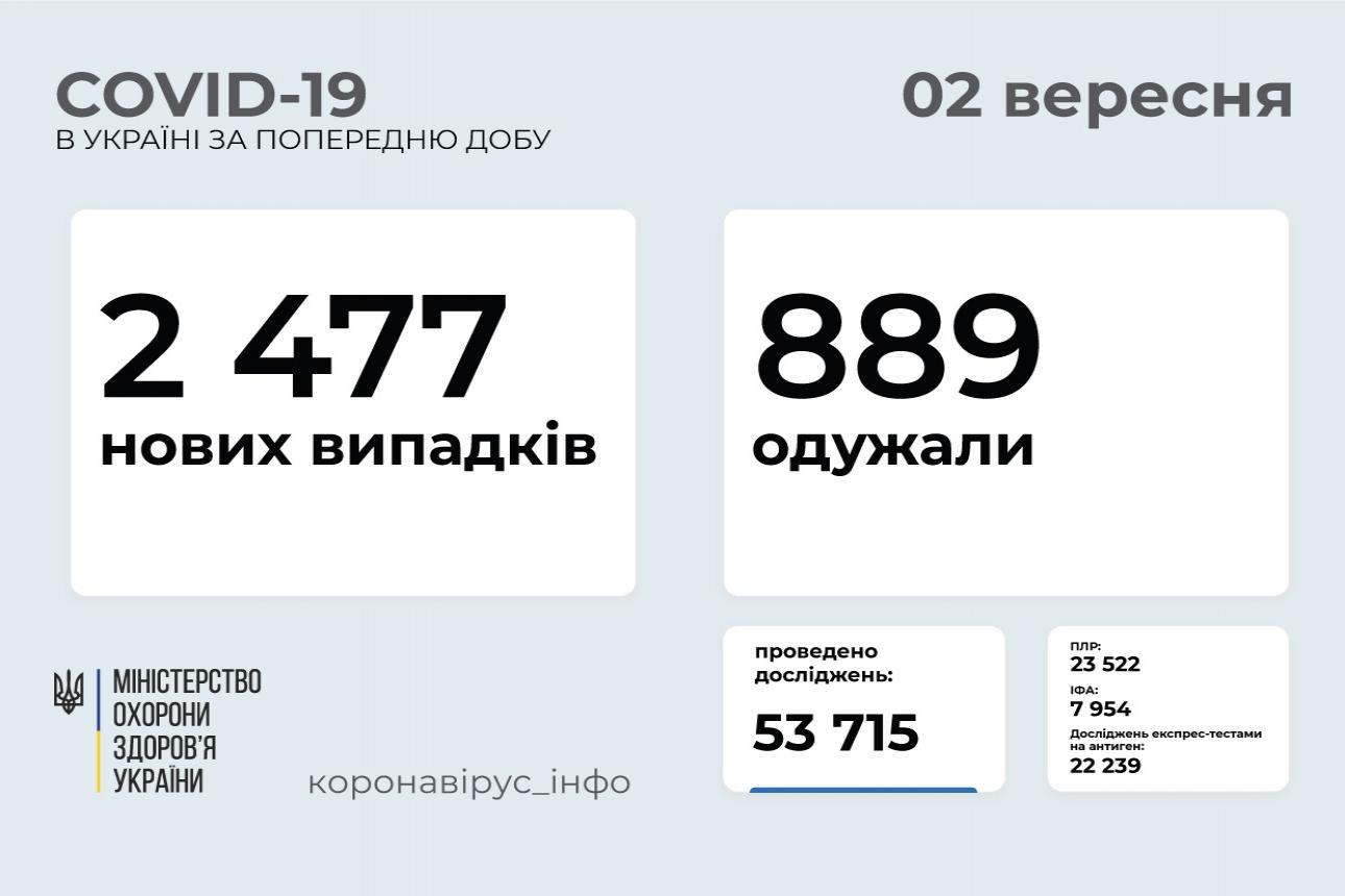 http://dunrada.gov.ua/uploadfile/archive_news/2021/09/02/2021-09-02_3680/images/images-63082.jpg