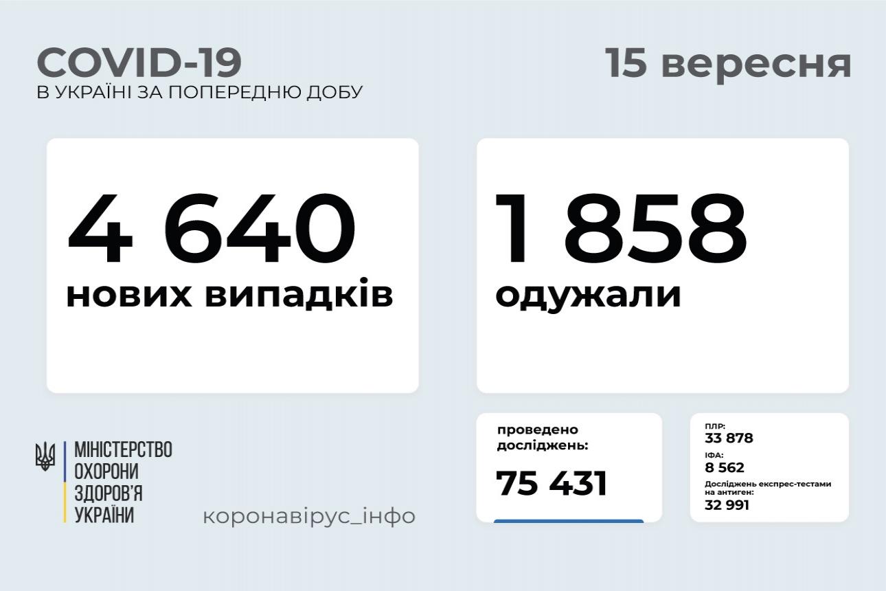 http://dunrada.gov.ua/uploadfile/archive_news/2021/09/15/2021-09-15_9642/images/images-72163.jpg