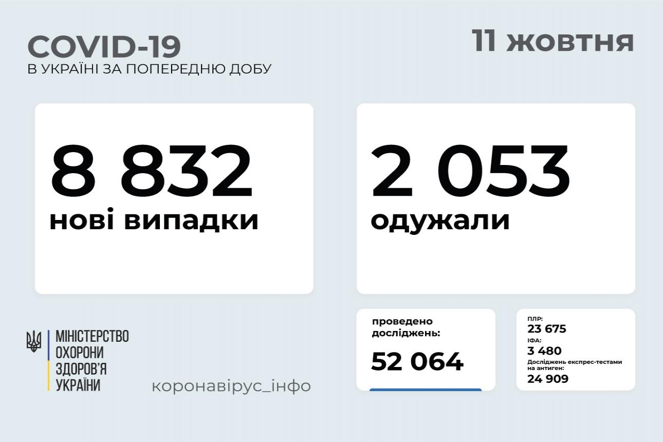 http://dunrada.gov.ua/uploadfile/archive_news/2021/10/11/2021-10-11_4260/images/images-47649.jpg