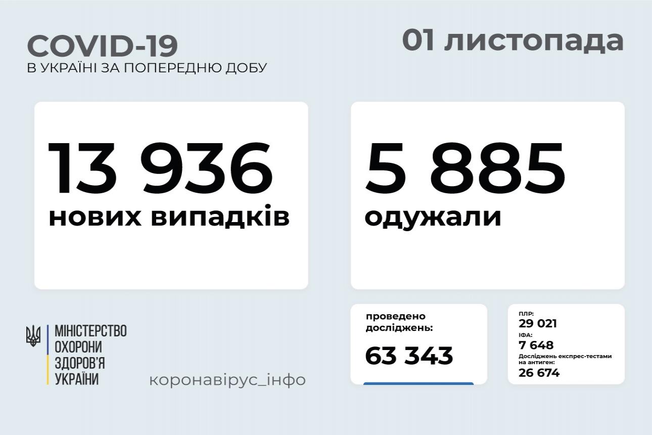 http://dunrada.gov.ua/uploadfile/archive_news/2021/11/01/2021-11-01_5094/images/images-73563.jpg