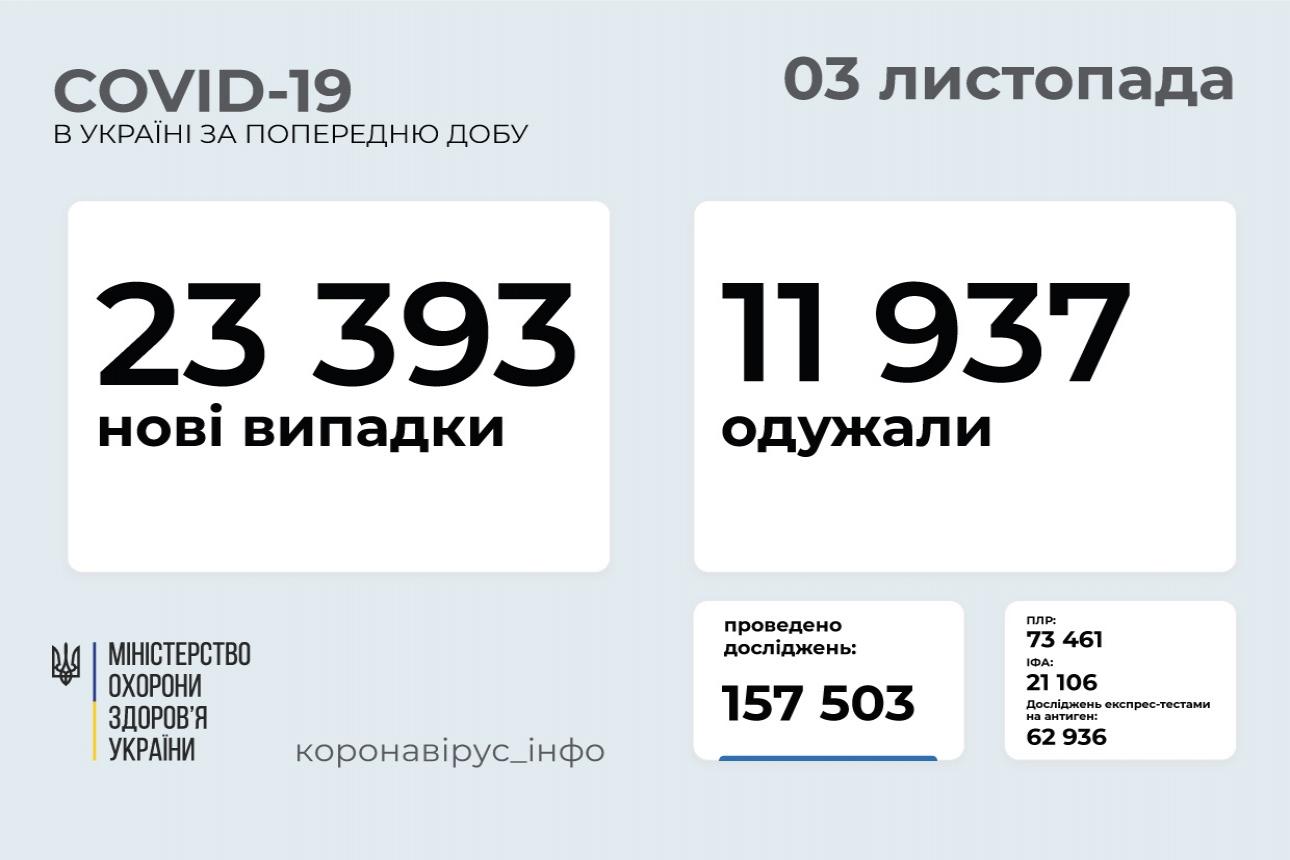 http://dunrada.gov.ua/uploadfile/archive_news/2021/11/03/2021-11-03_141/images/images-79512.jpg