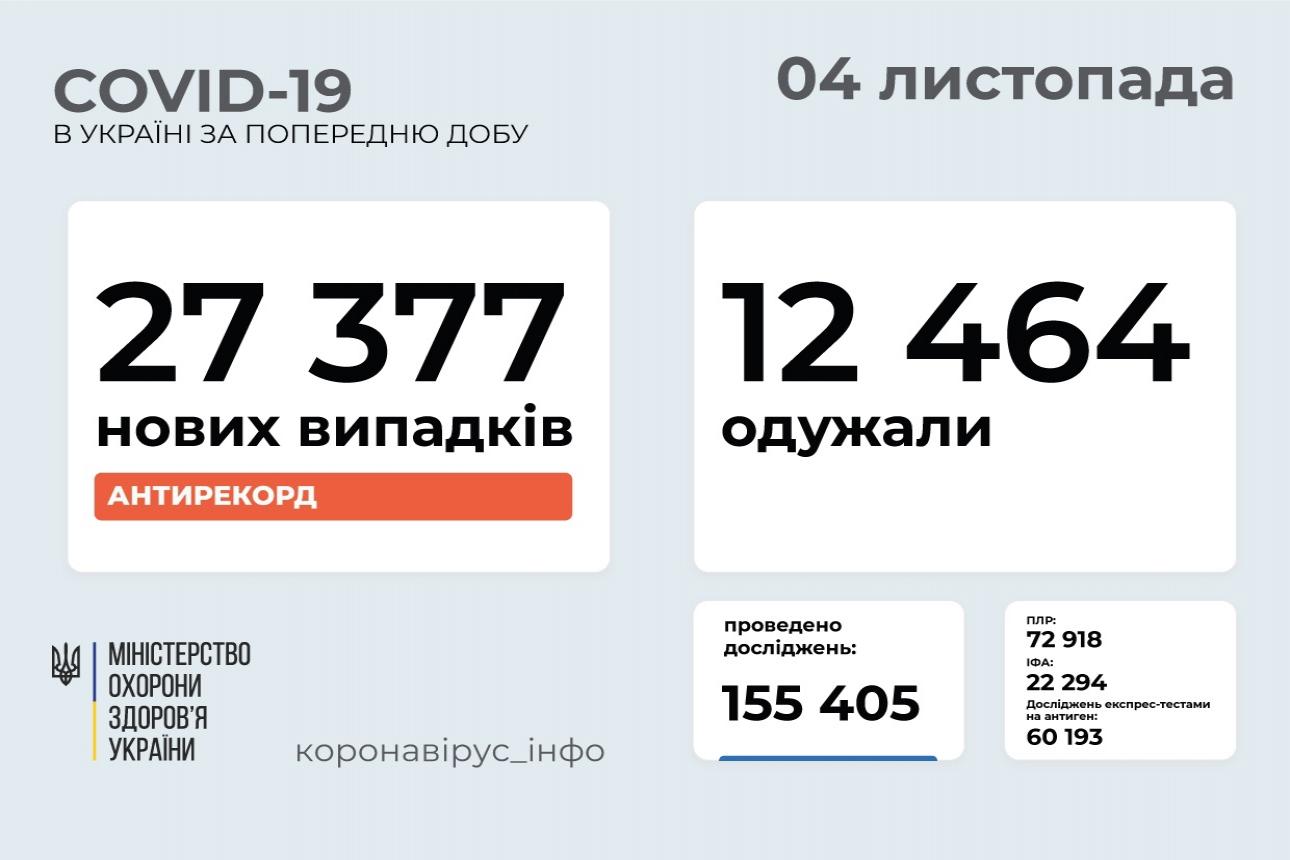 http://dunrada.gov.ua/uploadfile/archive_news/2021/11/04/2021-11-04_6147/images/images-85781.jpg