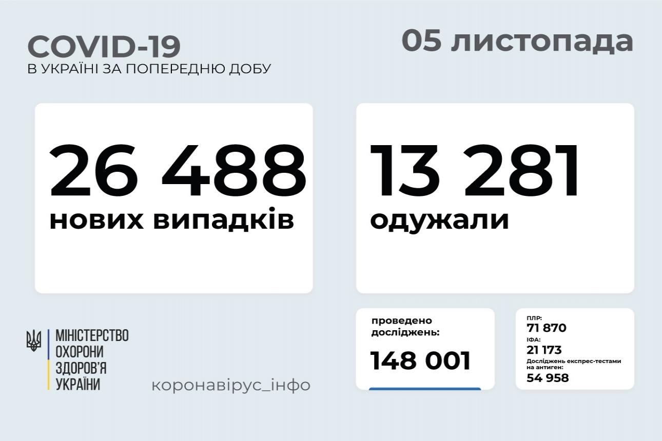 http://dunrada.gov.ua/uploadfile/archive_news/2021/11/05/2021-11-05_902/images/images-47946.jpg