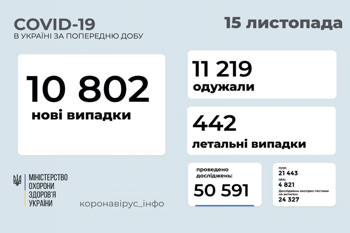 http://dunrada.gov.ua/uploadfile/archive_news/2021/11/15/2021-11-15_9094/images/images-22566.jpg