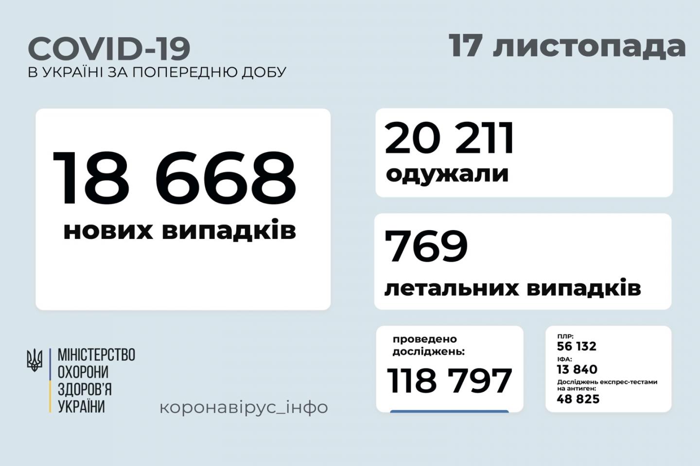 http://dunrada.gov.ua/uploadfile/archive_news/2021/11/17/2021-11-17_2973/images/images-9847.jpg