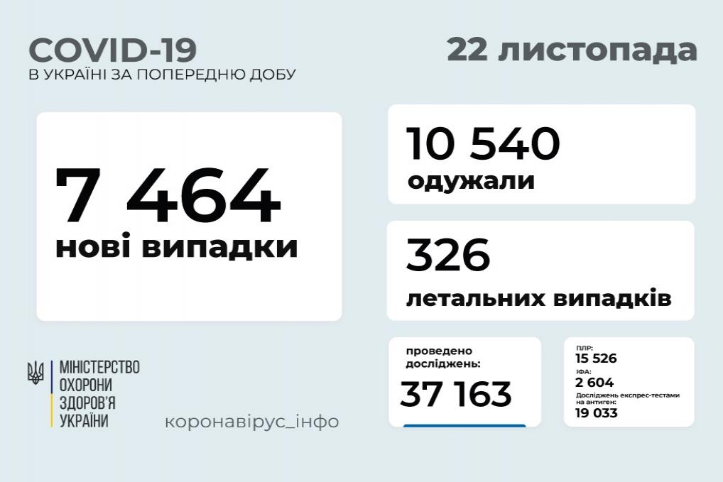http://dunrada.gov.ua/uploadfile/archive_news/2021/11/22/2021-11-22_5130/images/images-14430.jpg