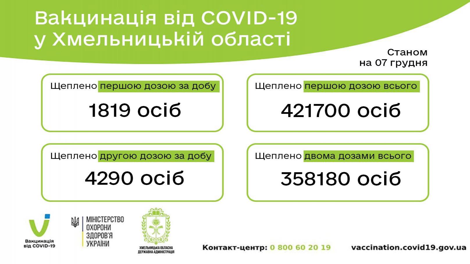 http://dunrada.gov.ua/uploadfile/archive_news/2021/12/07/2021-12-07_5499/images/images-27282.jpg