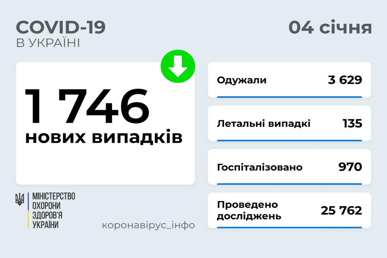 http://dunrada.gov.ua/uploadfile/archive_news/2022/01/04/2022-01-04_8542/images/images-37686.jpg