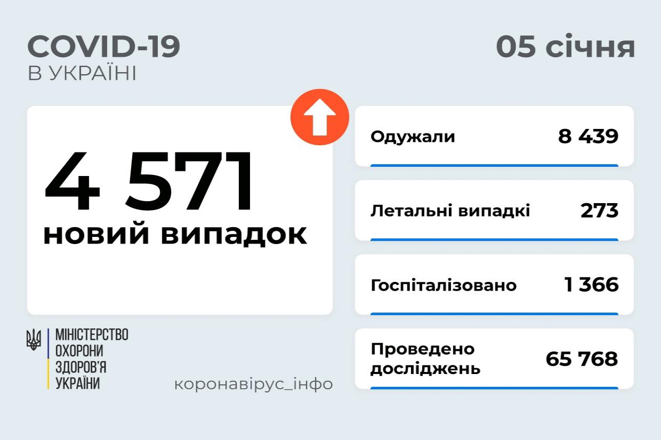 http://dunrada.gov.ua/uploadfile/archive_news/2022/01/05/2022-01-05_5531/images/images-82647.jpg