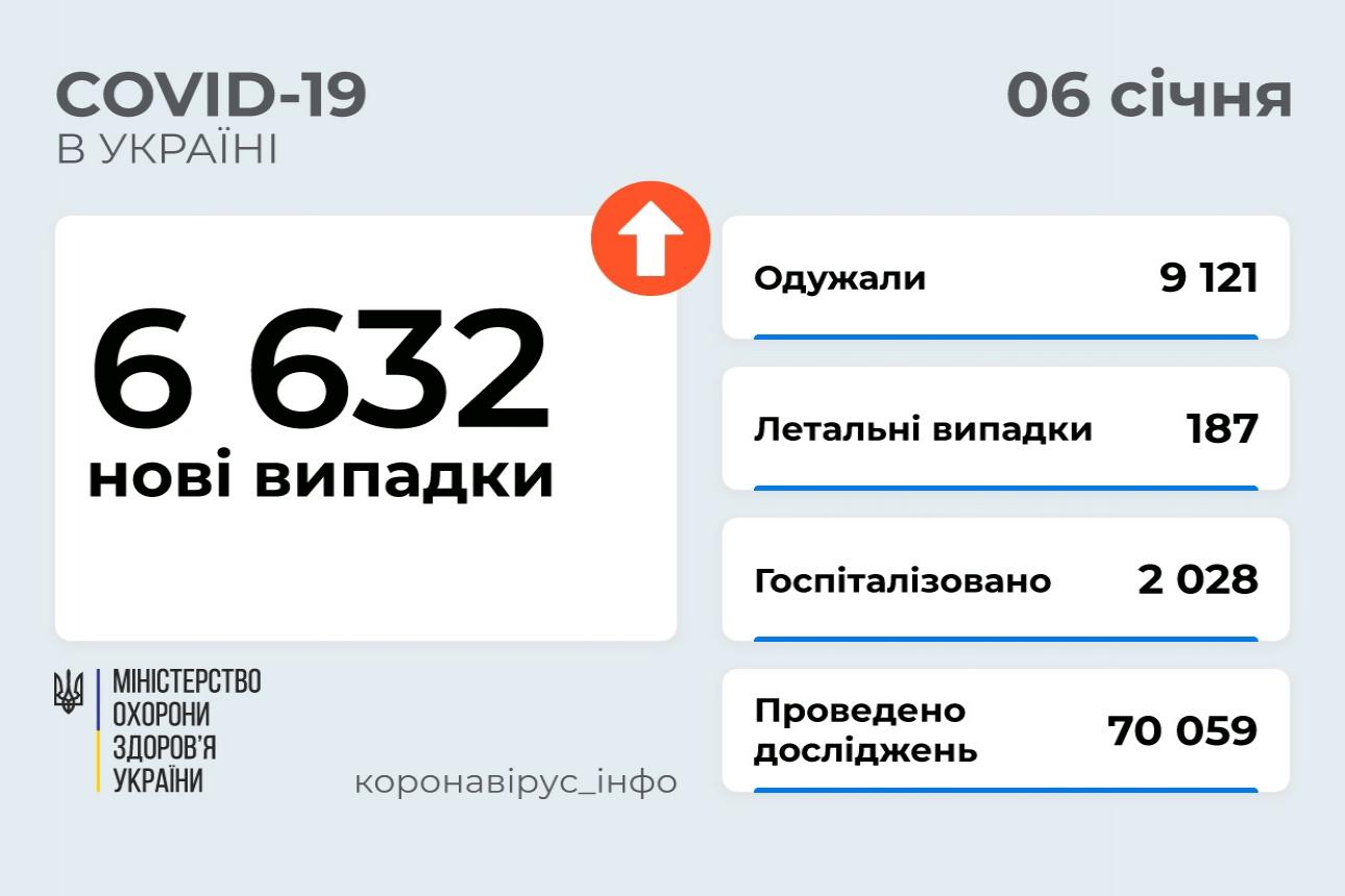http://dunrada.gov.ua/uploadfile/archive_news/2022/01/06/2022-01-06_3244/images/images-44338.jpg