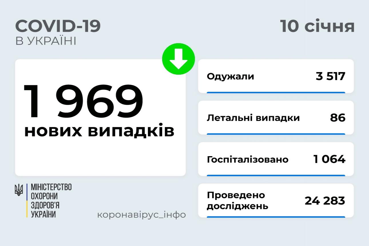 http://dunrada.gov.ua/uploadfile/archive_news/2022/01/10/2022-01-10_1640/images/images-79666.jpg
