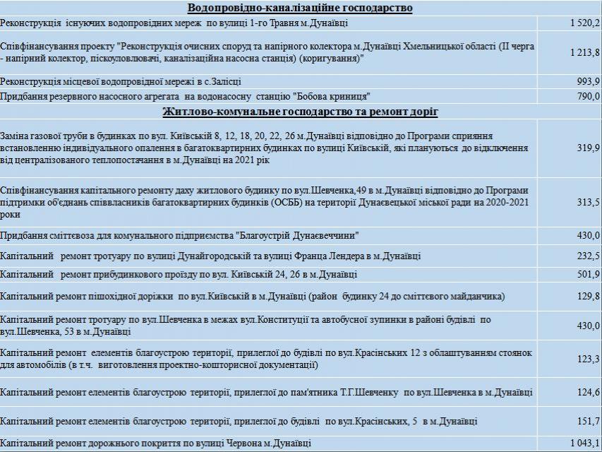 http://dunrada.gov.ua/uploadfile/archive_news/2022/02/21/2022-02-21_5019/images/images-1635.jpg