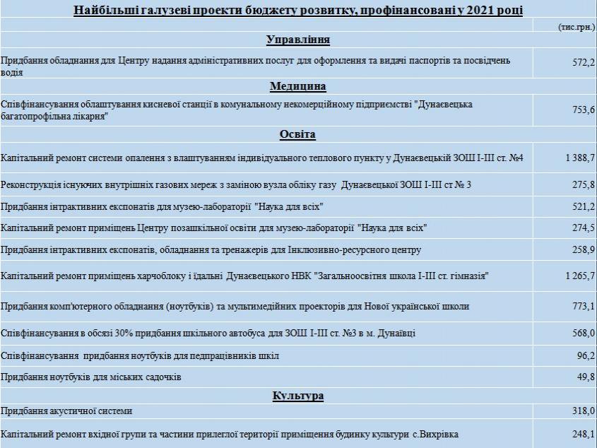 http://dunrada.gov.ua/uploadfile/archive_news/2022/02/21/2022-02-21_5019/images/images-6668.jpg