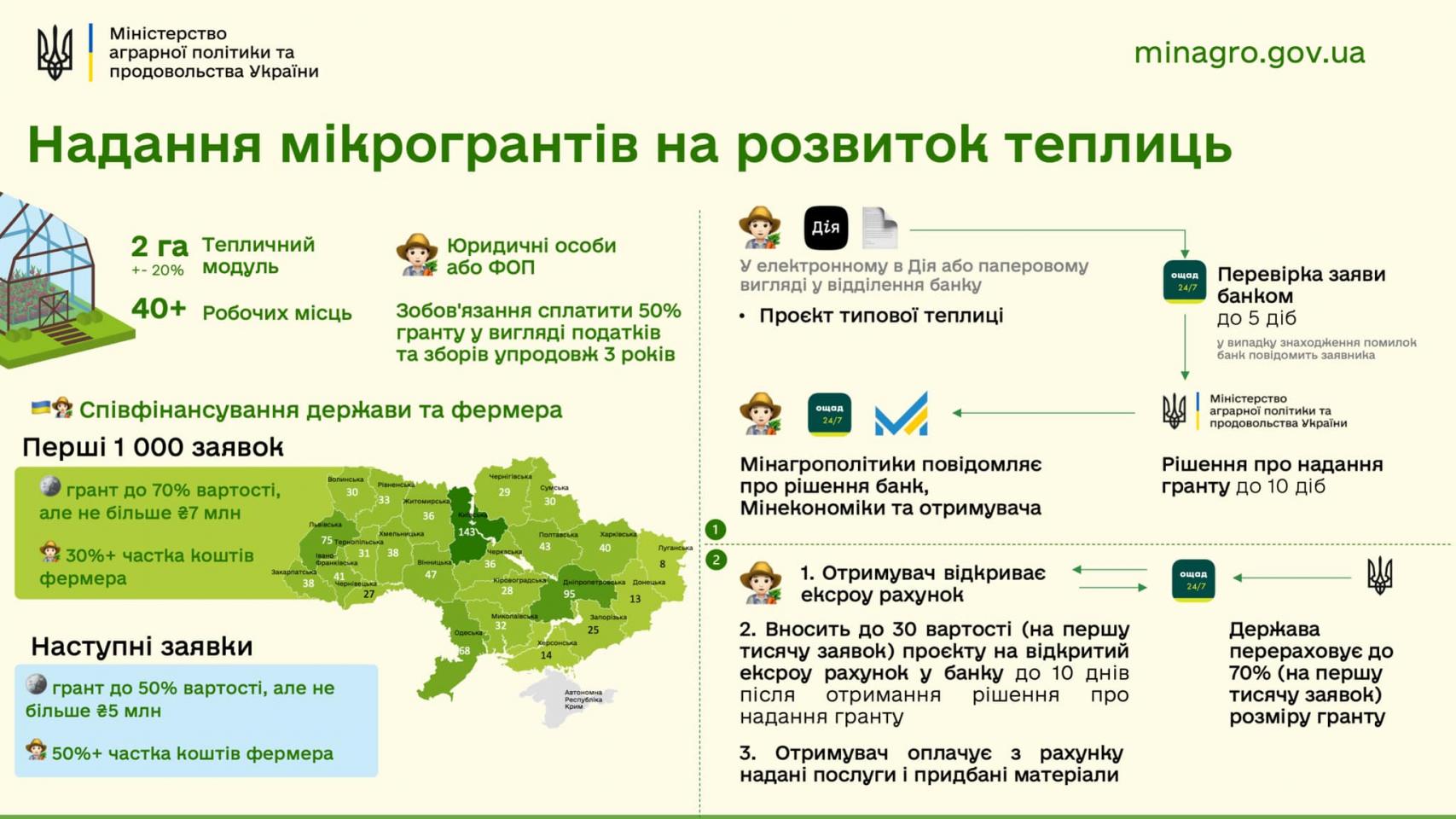 http://dunrada.gov.ua/uploadfile/archive_news/2022/06/23/2022-06-23_7324/images/images-26846.jpg