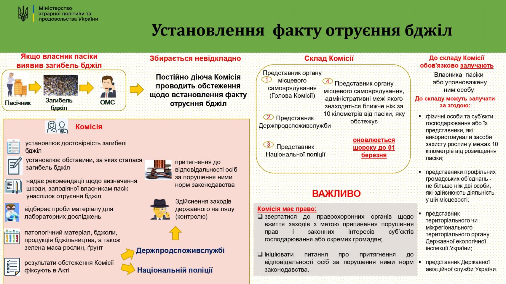 http://dunrada.gov.ua/uploadfile/archive_news/2023/03/27/2023-03-27_2315/images/images-88865.jpg
