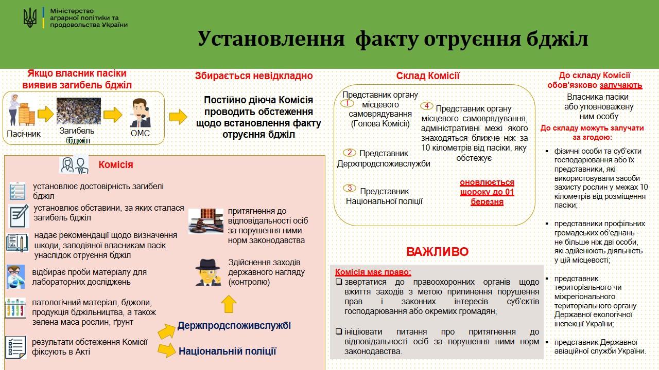 http://dunrada.gov.ua/uploadfile/archive_news/2024/02/19/2024-02-19_6252/images/images-87593.jpg
